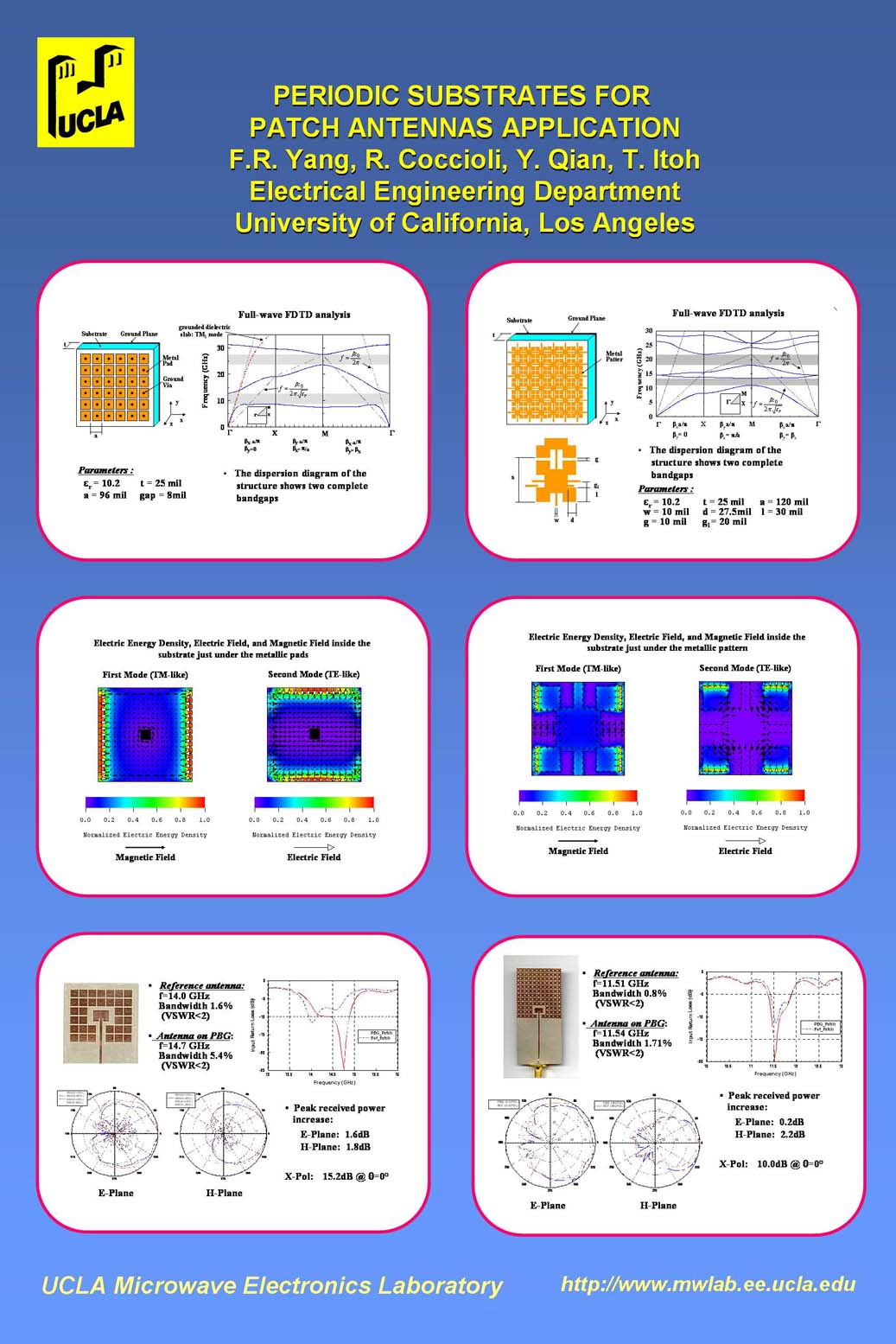 thesis for microstrip antenna